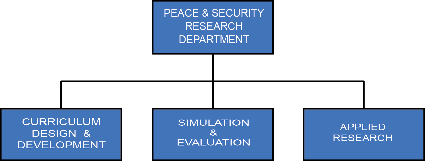 PSRD ORG STRUCTURE